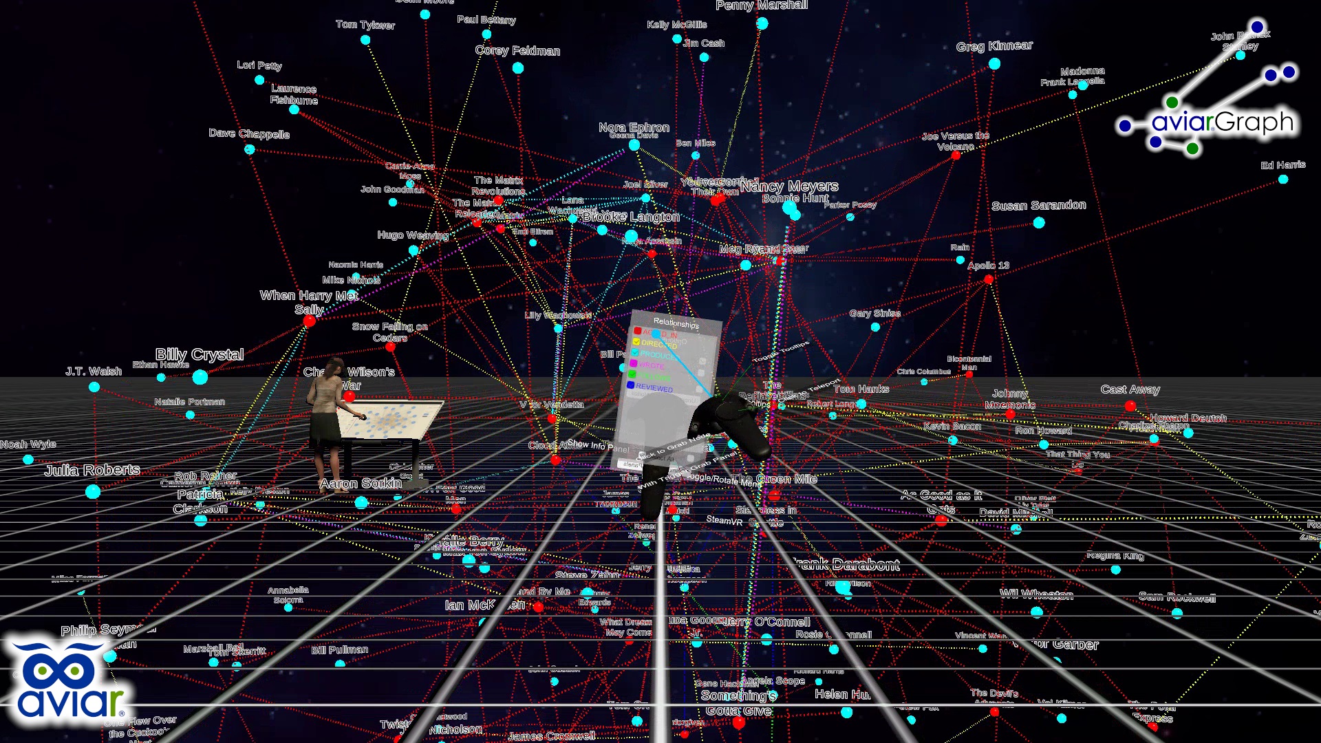 Analyst's view of a freshly deployed Neo4j graph in AviarGraph